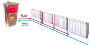 Invento: Dispositivo para radiadores en Inventos Eureka!