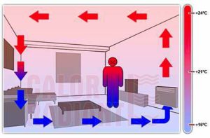 Invento: Dispositivo para radiadores en Inventos Eureka!