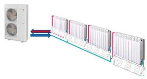 Invento: Dispositivo para radiadores en Inventos Eureka!